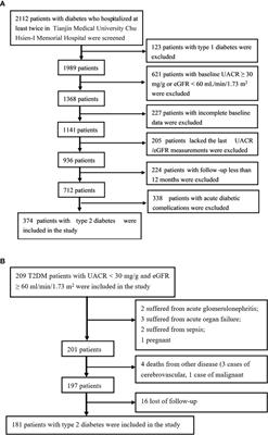 Establishment and validation of the cut-off values of estimated glomerular filtration rate and urinary albumin-to-creatinine ratio for diabetic kidney disease: A multi-center, prospective cohort study